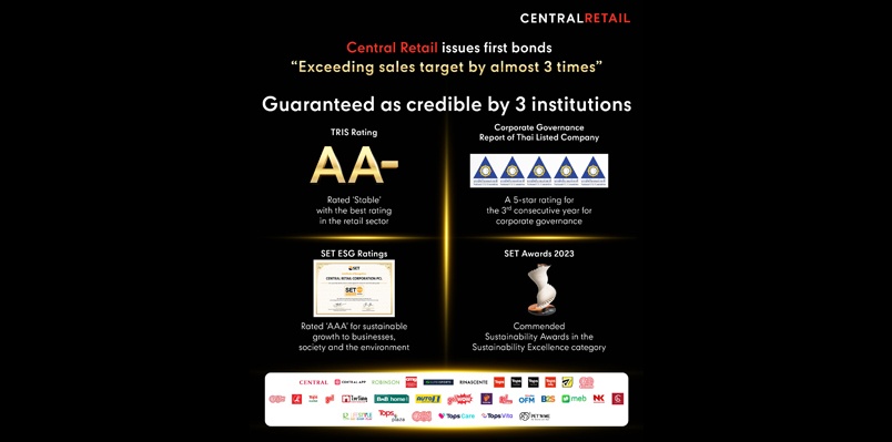 Central Retail issues bonds for the first time, exceeding reserve sales target  by almost 3 times, reinforcing investor confidence and company strength