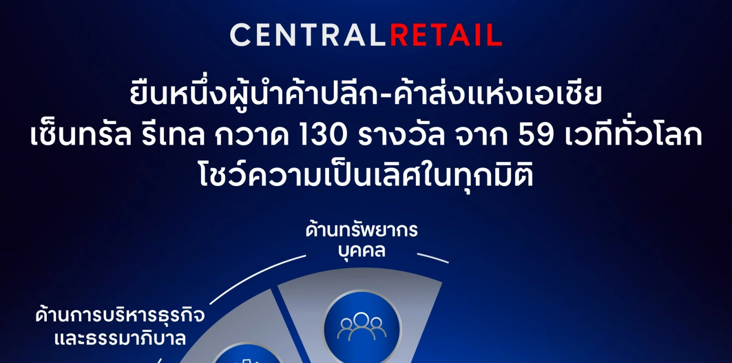 ยืนหนึ่งผู้นำค้าปลีก-ค้าส่งแห่งเอเชีย เซ็นทรัล รีเทล กวาด 130 รางวัล จาก 59 เวทีทั่วโลก โชว์ความเป็นเลิศในด้านบุคลากร, Business, Sustainability, Leadership และ IR