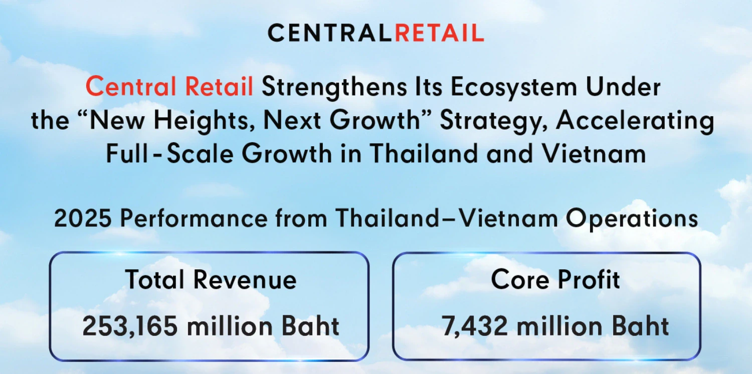 Central Retail Closes Q4 with 17% Surge in Core Profit on Thailand–Vietnam Strength; Delivers FY2025 Revenue of 253,165 million Baht and Core Profit of 7,432 million Baht; Advances Ecosystem Growth Under “New Heights, Next Growth,”  Accelerates Thailand–Vietnam Markets, Proposes 1.11 Baht Per Share Dividend