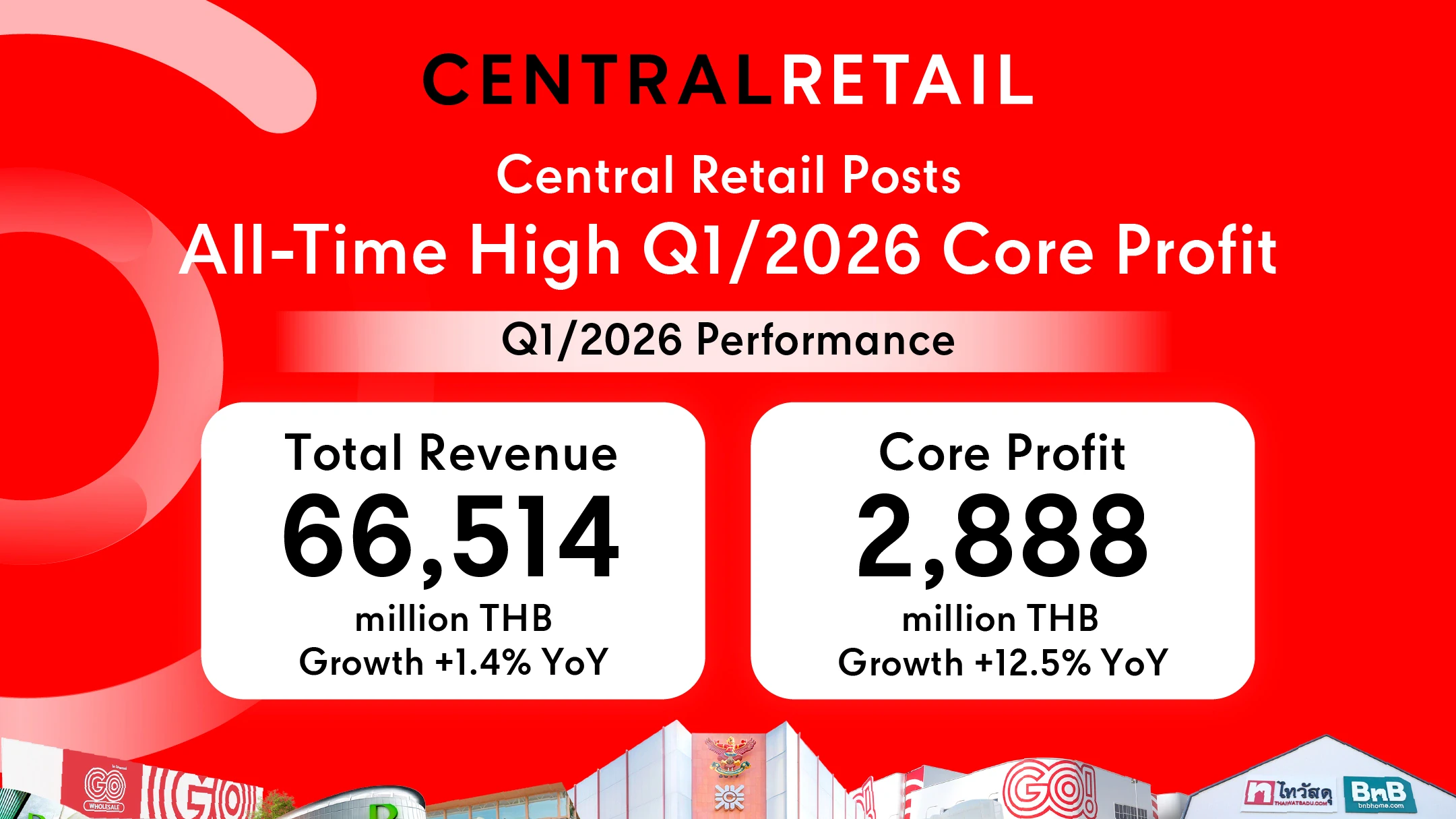 Central Retail Posts All-Time High Q1/2026 Core Profit of THB 2,888 Million, Driven by Successful Portfolio Optimisation and Strengthened Ecosystem