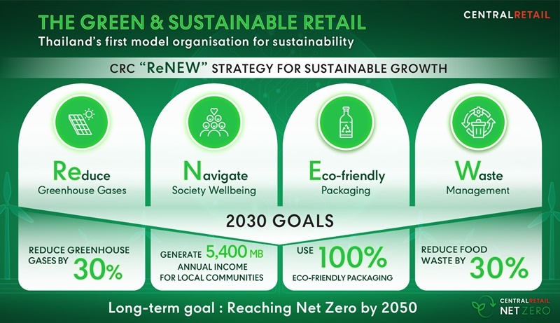 เซ็นทรัล รีเทล ชู “Green & Sustainable Retail” เป็นค้าปลีกแรกของไทย  ตอกย้ำองค์กรต้นแบบเพื่อความยั่งยืน