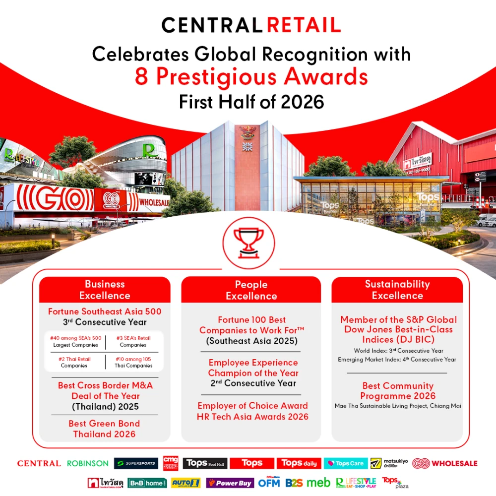 Central Retail Celebrates Global Recognition with 8 Prestigious Awards  in the First Half of 2026, Reinforcing Excellence Across Business, People and Sustainability